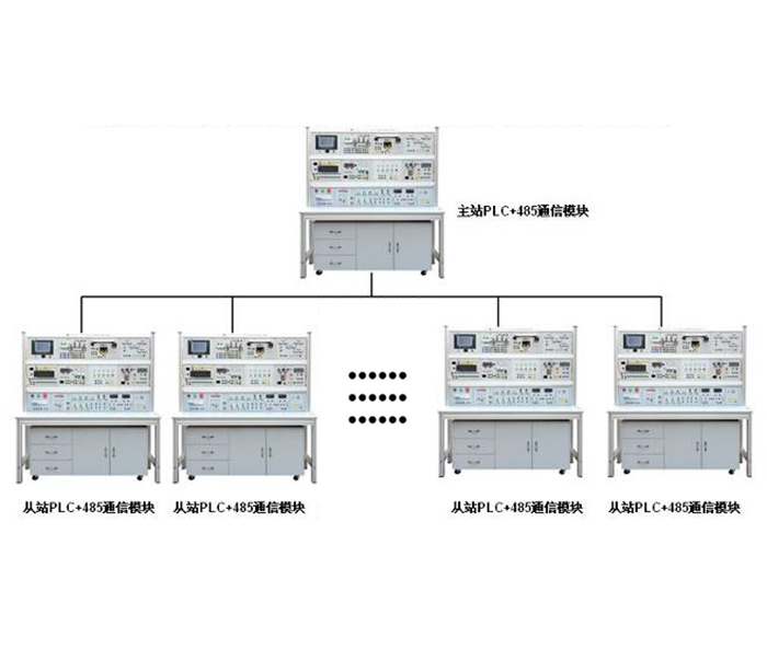 亞龍YL-360A型系列可編程控制器綜合實訓裝置（網絡版、485網絡）